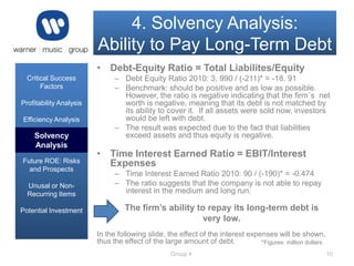 4. Solvency Analysis:
Ability to Pay Long-Term Debt
• Debt-Equity Ratio = Total Liabilites/Equity
Critical Success
Factors
Profitability Analysis
Efficiency Analysis

Solvency
Liquidity & Solvency
Analysis
Analysis
Future ROE: Risks
and Prospects
Unusal or NonRecurring Items
Potential Investment

– Debt Equity Ratio 2010: 3, 990 / (-211)* = -18. 91
– Benchmark: should be positive and as low as possible.
However, the ratio is negative indicating that the firm´s net
worth is negative, meaning that its debt is not matched by
its ability to cover it. If all assets were sold now, investors
would be left with debt.
– The result was expected due to the fact that liabilities
exceed assets and thus equity is negative.

• Time Interest Earned Ratio = EBIT/Interest
Expenses
– Time Interest Earned Ratio 2010: 90 / (-190)* = -0.474
– The ratio suggests that the company is not able to repay
interest in the medium and long run.

The firm’s ability to repay its long-term debt is
very low.
In the following slide, the effect of the interest expenses will be shown,
thus the effect of the large amount of debt.
*Figures: million dollars
Group 4

10

 
