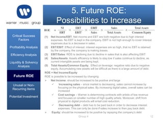 5. Future ROE:
Possibilities to Increase
Critical Success
Factors
Profitability Analysis
Efficiency Analysis
Liquidity & Solvency
Analysis
Future ROE: Risks
Future ROE
and Prospects
Unusal or NonRecurring Items
Potential Investment

(1)

Net Income/EBT: Net income and EBT are both negative due to high interest
expenses. No EBT is kept in the company. EBIT is not high enough to cover Interest
expenses due to a decrease in sales .
(2) EBT/EBIT: Effect of interest: interest expenses are so high, that no EBT is retained
by the company, the company is making losses.
(3) EBIT/Sales: ROS is declining due to decline in sales that is also affecting EBIT
(4) Sales/Assets: Assets efficiency is likely to stay low if sales continue to decline, as
current intangible assets are being kept.
(5) Total Assets/Common Equity: Effect on leverage: negative ratio due to negative
equity. Accumulating new assets will be difficult as there is a large amount of debt.
ROE = Net Income/Equity
ROE is possible to be increased by changing:

Net Income: should be increased to be positive and large

Increasing sales – since market is decreasing, sales cannot increase by
focusing on the physical sales. By increasing digital sales, overall sales can be
increased

Cost savings – Warner is determining contracts with artists of low revenue
and focuses on smaller number of high quality artists. Moreover, shift from
physical to digital products will entail cost reduction.

Decreasing debt – debt has to be paid back in order to decrease interest
expenses. This can only be done if sales increase to then pay back debt.

Equity: should be increased to be positive by repaying the company’s debt
Group 4

12

 