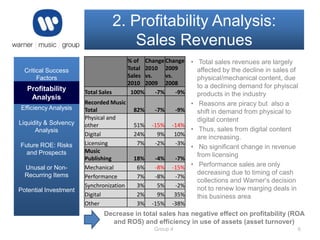 2. Profitability Analysis:
Sales Revenues
Critical Success
Factors

Profitability
Analysis

Profitability Analysis
Efficiency Analysis
Liquidity & Solvency
Analysis
Future ROE: Risks
and Prospects
Unusal or NonRecurring Items
Potential Investment

Total Sales
Recorded Music
Total
Physical and
other
Digital
Licensing
Music
Publishing
Mechanical
Performance
Synchronization
Digital
Other

% of Change Change • Total sales revenues are largely
Total 2010 2009
affected by the decline in sales of
Sales vs.
vs.
physical/mechanical content, due
2010 2009 2008
to a declining demand for phyiscal
100%
-7%
-9%
products in the industry
82%

-7%

-9%

51%
24%
7%

-15%
9%
-2%

-14%
10%
-3%

18%
6%
7%
3%
2%
3%

-4%
-8%
-8%
5%
9%
-15%

-7%
-15%
-7%
-2%
35%
-38%

• Reasons are piracy but also a
shift in demand from physical to
digital content
• Thus, sales from digital content
are increasing.
• No significant change in revenue
from licensing
• Performance sales are only
decreasing due to timing of cash
collections and Warner‘s decision
not to renew low marging deals in
this business area

Decrease in total sales has negative effect on profitability (ROA
and ROS) and efficiency in use of assets (asset turnover)
Group 4

6

 