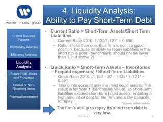 4. Liquidity Analysis:
Ability to Pay Short-Term Debt
Critical Success
Factors
Profitability Analysis
Efficiency Analysis

Liquidity
Liquidity & Solvency
Analysis
Analysis
Future ROE: Risks
and Prospects
Unusal or NonRecurring Items
Potential Investment

• Current Ratio = Short-Term Assets/Short Term
Liabilities
– Current Ratio 2010: 1,129/1,721* = 0.656
– Ratio is less than one, thus firm is not in a good
position, because its ability to repay liabilities in the
short run is poor. (benchmark: should not be lower
than 1, but above 2)

• Quick Ratio = Short-Term Assets – Inventories
– Prepaid expenses) / Short-Term Liabilities
– Quick Ratio 2010: (1,129 – 37 – 143) / 1, 721* =
0.551
– Taking into account only the most liquid assets: The
result is far from 1 (benchmark value), so short-term
liabilities exceed short-term liquid assets, entailing a
high amount of debt for the firm and a low capacity
to repay it.
*Figures: million dollars
The firm’s ability to repay its short term debt is
very low.
Group 4

9

 