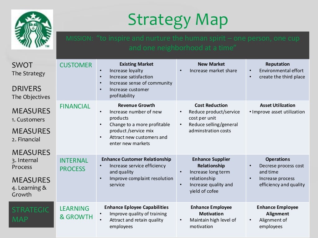 business plan of starbucks pdf