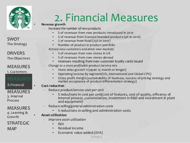 balanced scorecard of starbucks Starbucks bsc essay sample pages: 6 word and leadership in coffee roasting and retailing should be the outcomes scoring starbucks: a balance scorecard a popular and deeply economic moated organization such as starbucks is the perfect company to apply the balanced scorecard method. balanced scorecard of starbucks Starbucks bsc essay sample pages: 6 word and leadership in coffee roasting and retailing should be the outcomes scoring starbucks: a balance scorecard a popular and deeply economic moated organization such as starbucks is the perfect company to apply the balanced scorecard method.