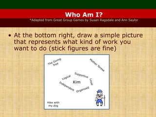 Who Am I?
*Adapted from Great Group Games by Susan Ragsdale and Ann Saylor
• At the bottom right, draw a simple picture
that represents what kind of work you
want to do (stick figures are fine)
Kim
Hike with
my dog
 
