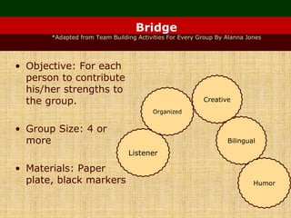 Bridge
*Adapted from Team Building Activities For Every Group By Alanna Jones
• Objective: For each
person to contribute
his/her strengths to
the group.
• Group Size: 4 or
more
• Materials: Paper
plate, black markers
Listener
Organized
Creative
Bilingual
Humor
 