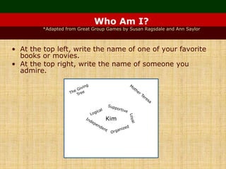 Who Am I?
*Adapted from Great Group Games by Susan Ragsdale and Ann Saylor
• At the top left, write the name of one of your favorite
books or movies.
• At the top right, write the name of someone you
admire.
Kim
 