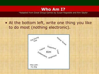 Who Am I?
*Adapted from Great Group Games by Susan Ragsdale and Ann Saylor
• At the bottom left, write one thing you like
to do most (nothing electronic).
Kim
Hike with
my dog
 
