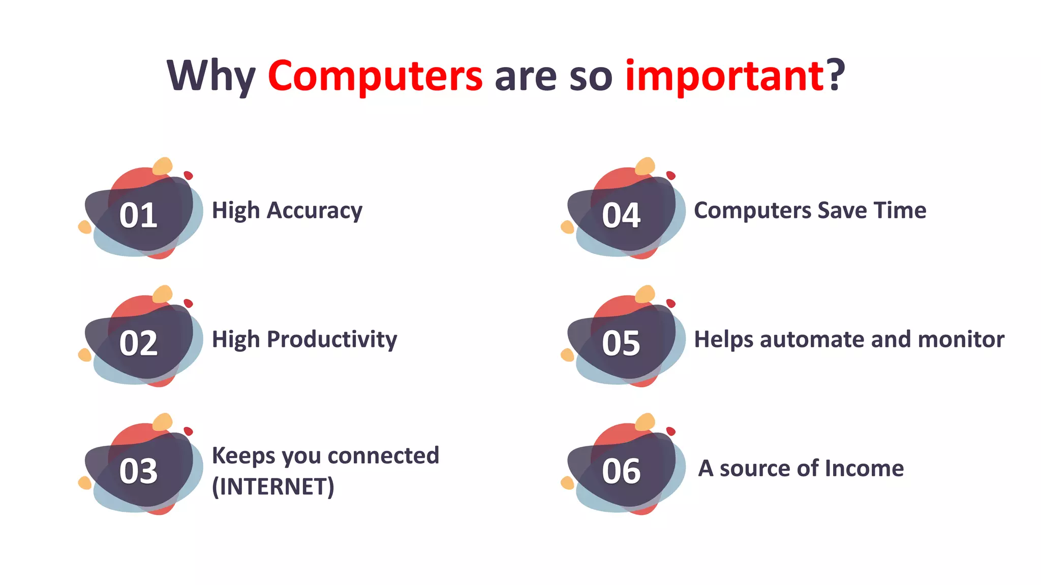 02
03
01
Why Computers are so important?
High Accuracy
High Productivity
Keeps you connected
(INTERNET)
Computers Save Time
Helps automate and monitor
A source of Income
05
06
04
 