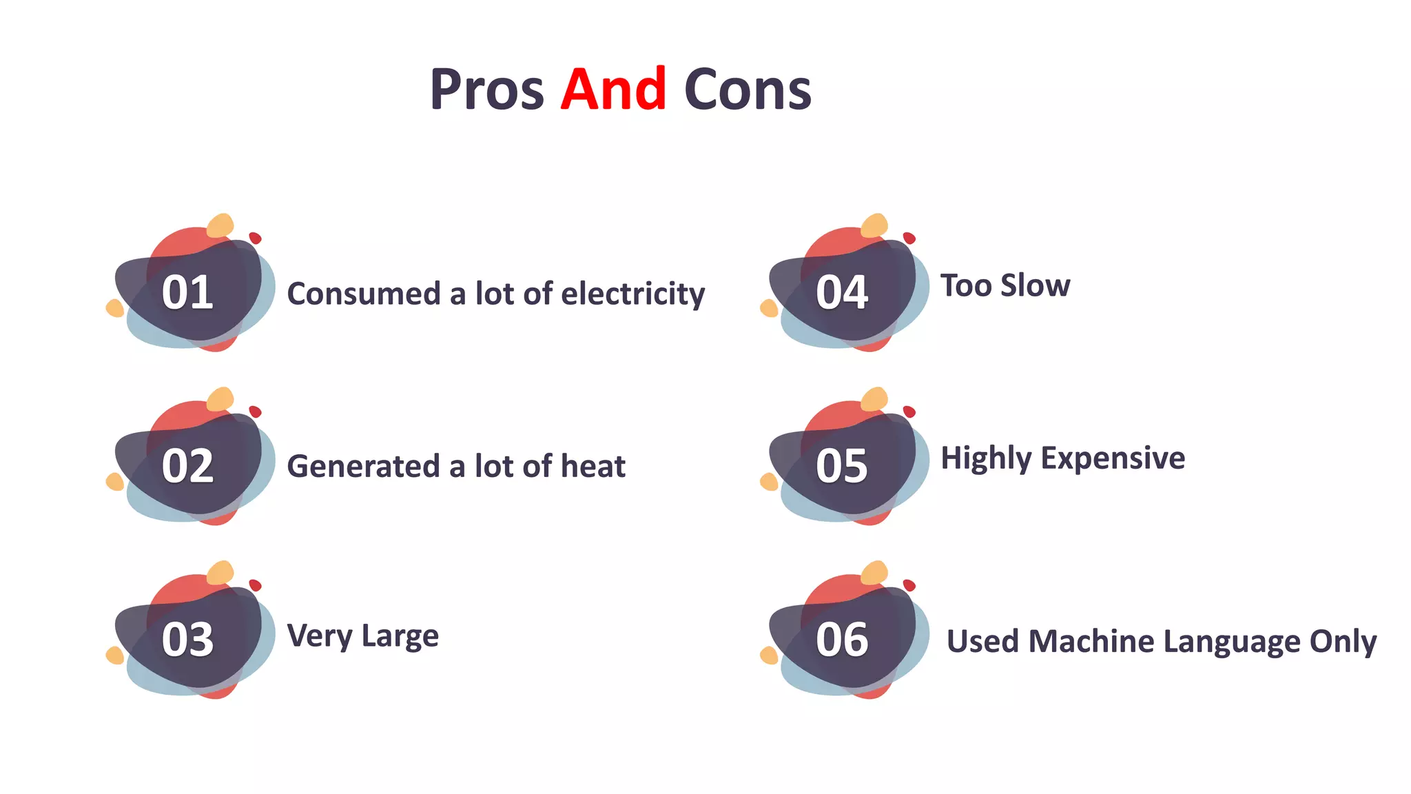 02
03
01
Pros And Cons
Consumed a lot of electricity
Generated a lot of heat
Very Large
Too Slow
Highly Expensive
Used Machine Language Only
05
06
04
 