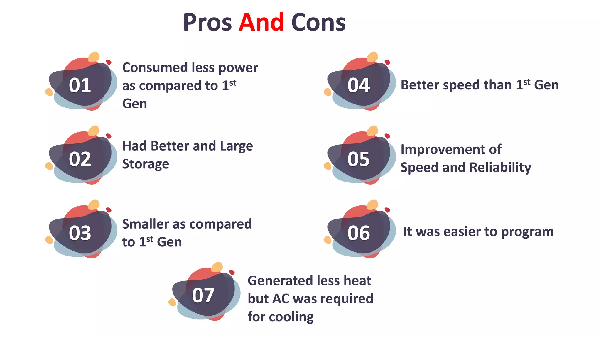 02
03
01
Pros And Cons
Consumed less power
as compared to 1st
Gen
Had Better and Large
Storage
Smaller as compared
to 1st Gen
Better speed than 1st Gen
Improvement of
Speed and Reliability
It was easier to program
05
06
04
Generated less heat
but AC was required
for cooling
07
 