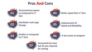 02
03
01
Pros And Cons
Consumed less power
as compared to 1st
Gen
Had Better and Large
Storage
Smaller as compared
to 1st Gen
Better speed than 1st Gen
Improvement of
Speed and Reliability
It was easier to program
05
06
04
Generated less heat
but AC was required
for cooling
07
 
