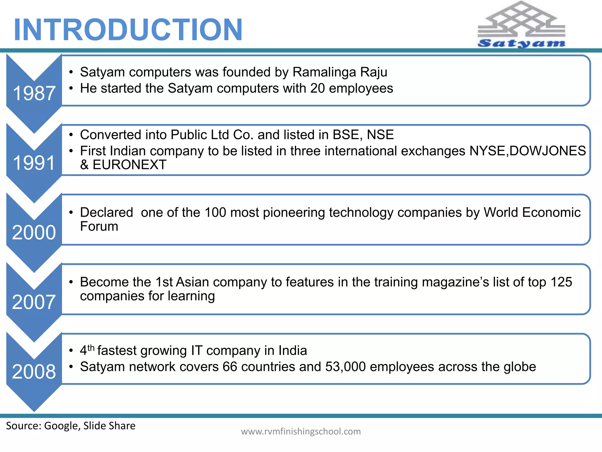 INTRODUCTION 
1987 
• Satyam computers was founded by Ramalinga Raju 
• He started the Satyam computers with 20 employees 
1991 
• Converted into Public Ltd Co. and listed in BSE, NSE 
• First Indian company to be listed in three international exchanges NYSE,DOWJONES 
& EURONEXT 
2000 
• Declared one of the 100 most pioneering technology companies by World Economic 
Forum 
2007 
• Become the 1st Asian company to features in the training magazine’s list of top 125 
companies for learning 
2008 
• 4th fastest growing IT company in India 
• Satyam network covers 66 countries and 53,000 employees across the globe 
Source: Google, Slide Share www.rvmfinishingschool.com 
 