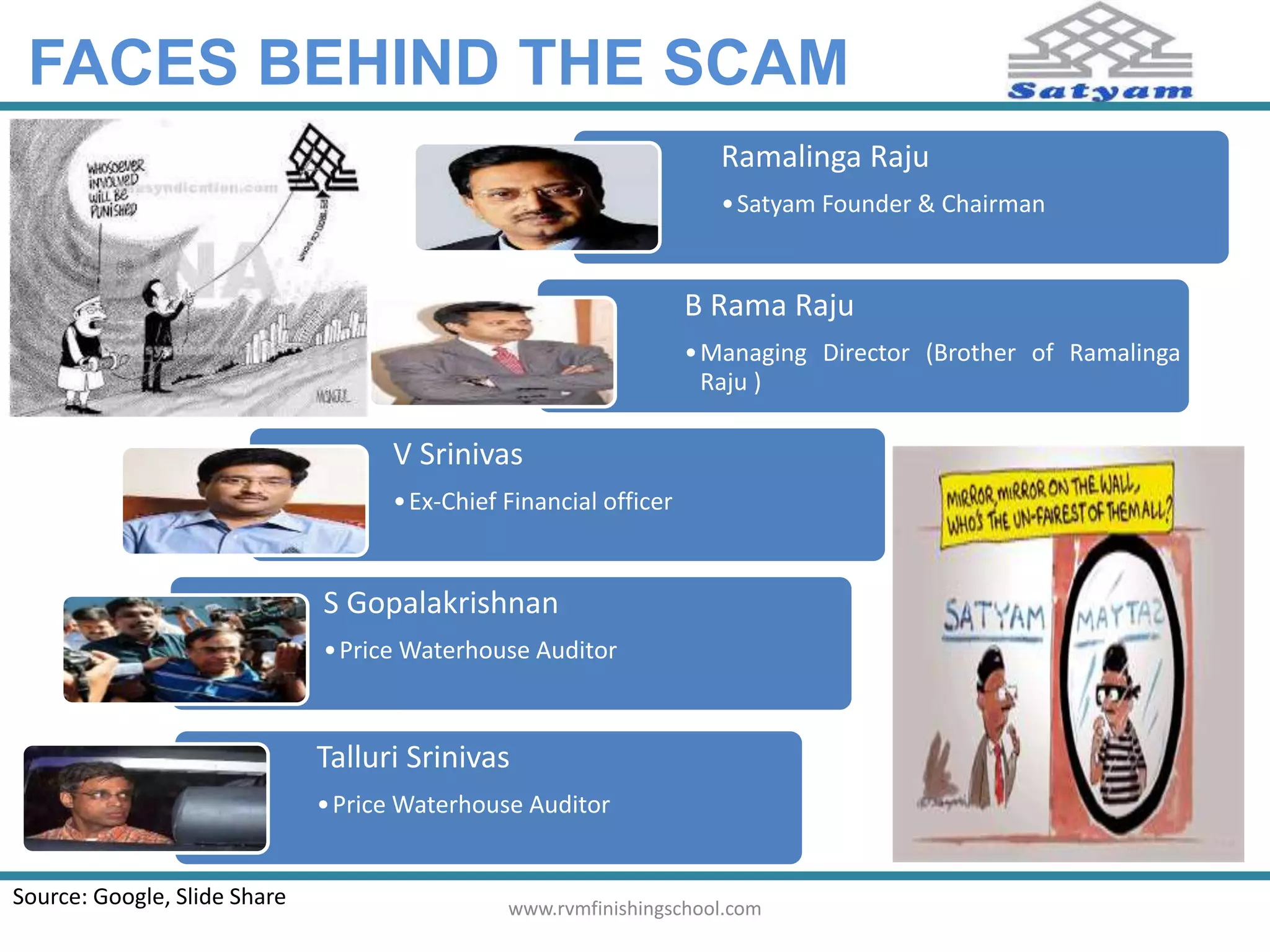 FACES BEHIND THE SCAM 
Ramalinga Raju 
•Satyam Founder & Chairman 
B Rama Raju 
•Managing Director (Brother of Ramalinga 
Raju ) 
V Srinivas 
•Ex-Chief Financial officer 
S Gopalakrishnan 
•PriceWaterhouse Auditor 
Talluri Srinivas 
•PriceWaterhouse Auditor 
Source: Google, Slide Share www.rvmfinishingschool.com 
 