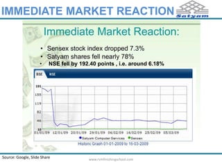 IMMEDIATE MARKET REACTION 
• NSE fell by 192.40 points , i.e. around 6.18% 
Source: Google, Slide Share 
www.rvmfinishingschool.com 
 