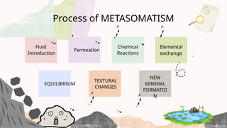 METAMORPHISM_EARTH SCIENCE_QUARTER 2_FIRST SEM | PPTX