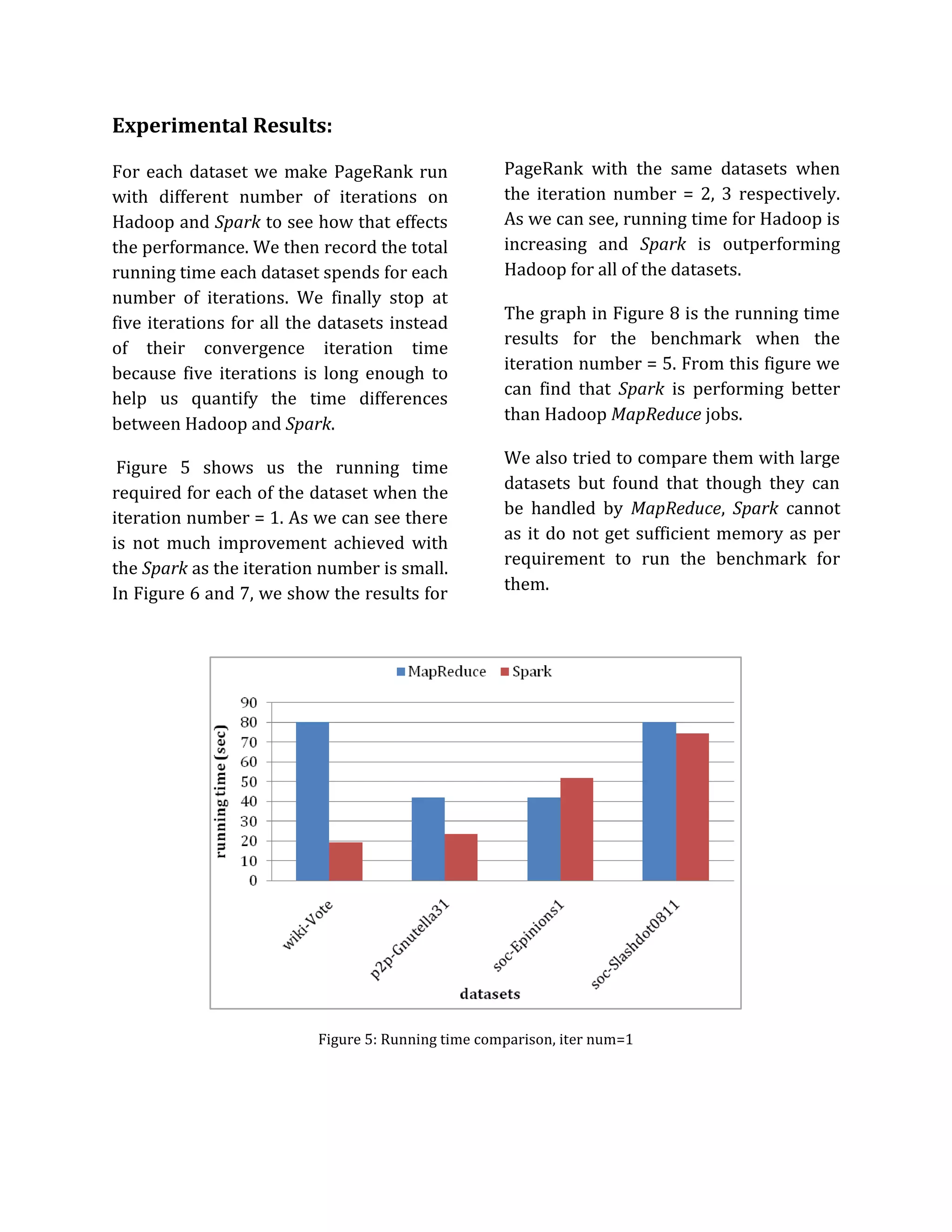 Experimental Results:
For each dataset we make PageRank run
with different number of iterations on
Hadoop and Spark to see how that effects
the performance. We then record the total
running time each dataset spends for each
number of iterations. We finally stop at
five iterations for all the datasets instead
of their convergence iteration time
because five iterations is long enough to
help us quantify the time differences
between Hadoop and Spark.
Figure 5 shows us the running time
required for each of the dataset when the
iteration number = 1. As we can see there
is not much improvement achieved with
the Spark as the iteration number is small.
In Figure 6 and 7, we show the results for
PageRank with the same datasets when
the iteration number = 2, 3 respectively.
As we can see, running time for Hadoop is
increasing and Spark is outperforming
Hadoop for all of the datasets.
The graph in Figure 8 is the running time
results for the benchmark when the
iteration number = 5. From this figure we
can find that Spark is performing better
than Hadoop MapReduce jobs.
We also tried to compare them with large
datasets but found that though they can
be handled by MapReduce, Spark cannot
as it do not get sufficient memory as per
requirement to run the benchmark for
them.
Figure 5: Running time comparison, iter num=1
 