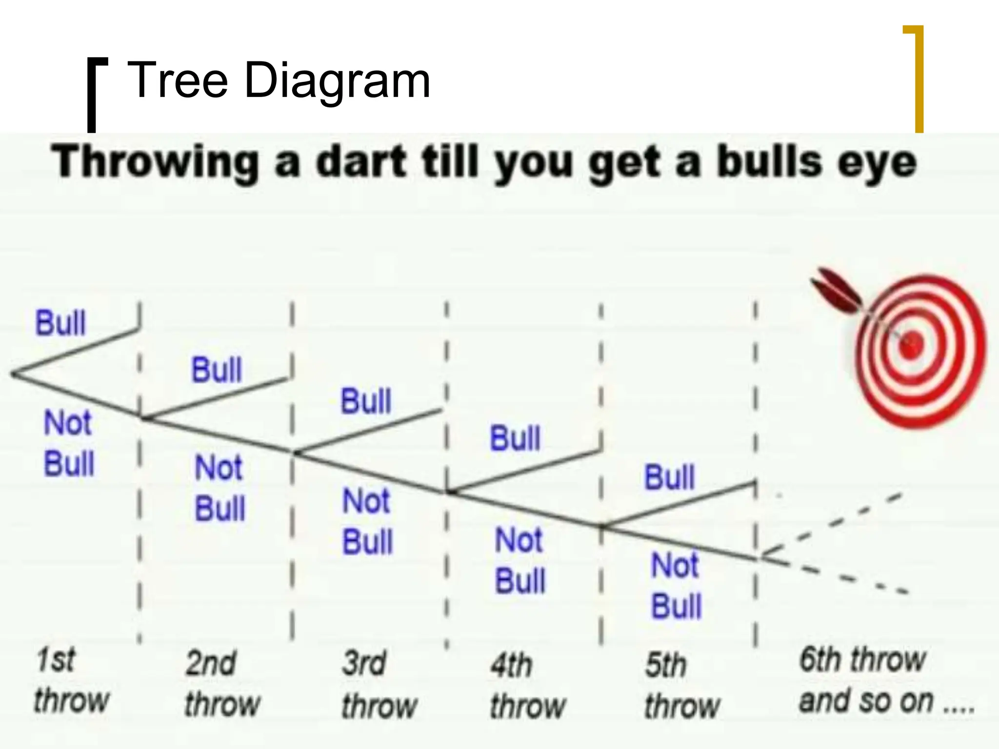 Tree Diagram
 