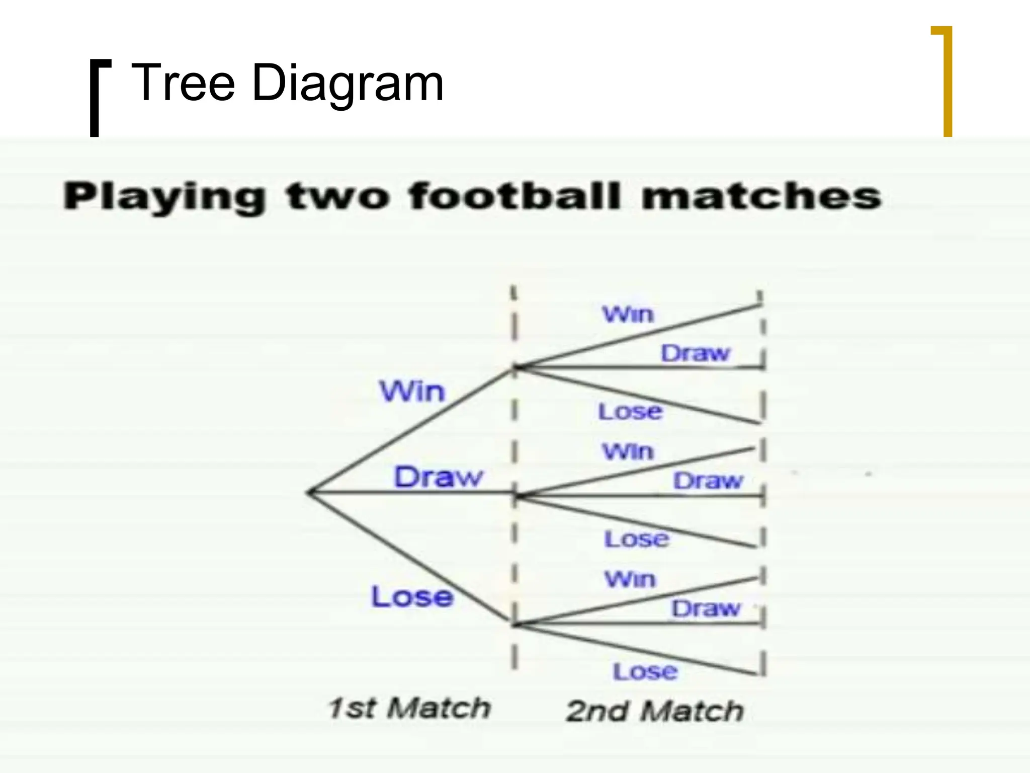 Tree Diagram
 