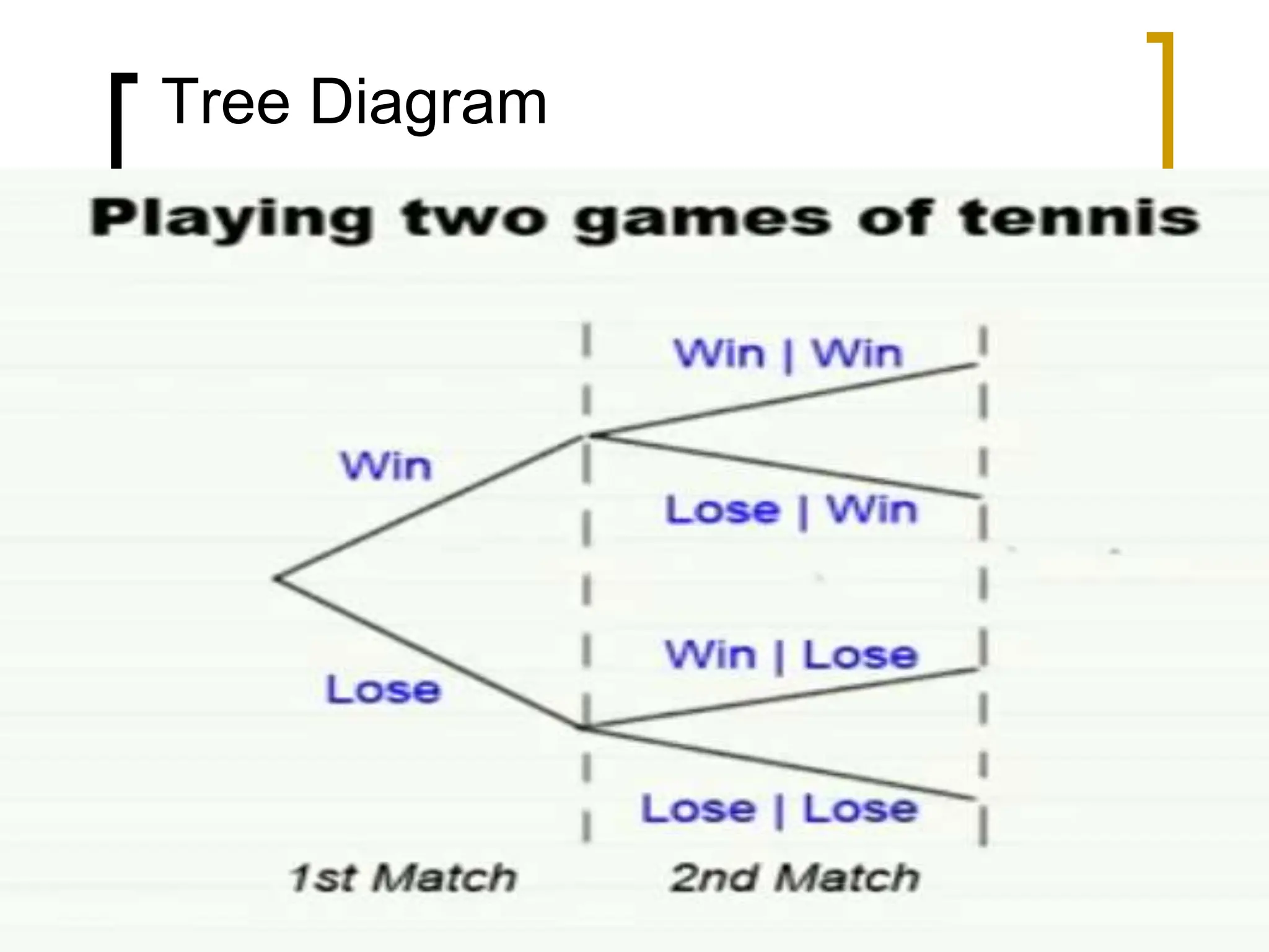 Tree Diagram
 
