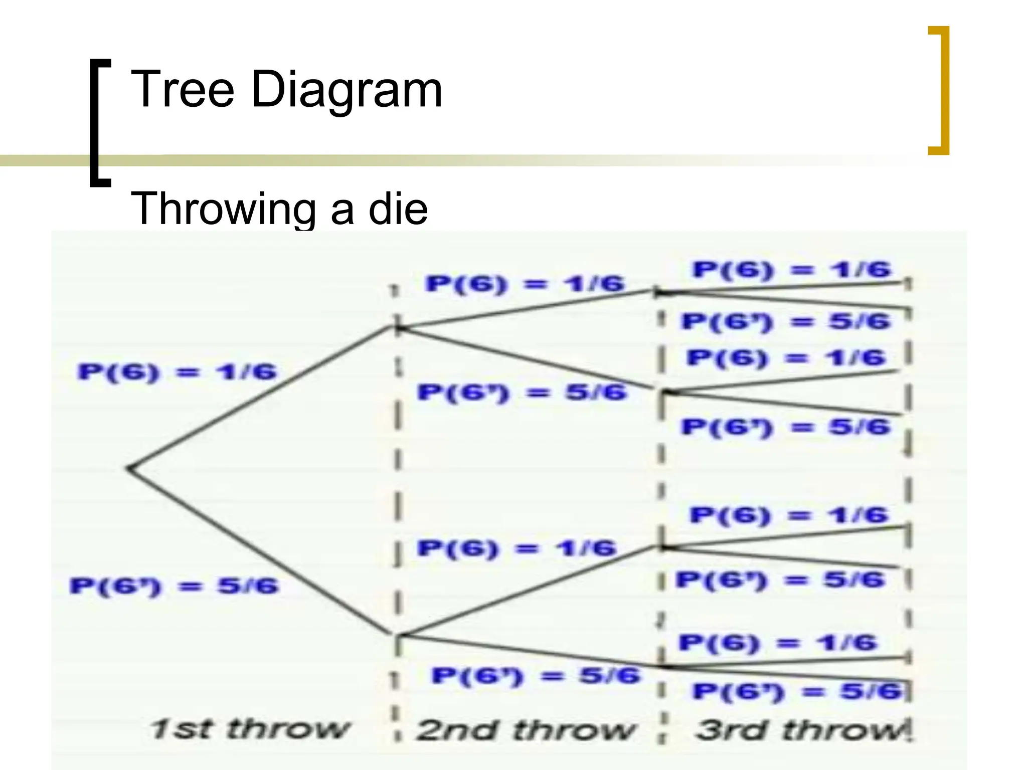 Tree Diagram
Throwing a die
 