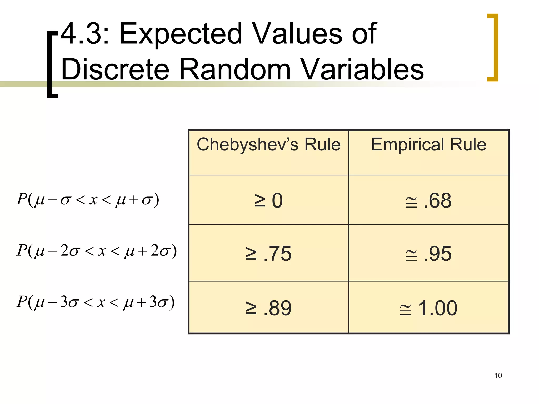 )33(
)22(
)(






xP
xP
xP
Chebyshev’s Rule Empirical Rule
≥ 0  .68
≥ .75  .95
≥ .89  1.00
10
4.3: Expected Values of
Discrete Random Variables
 