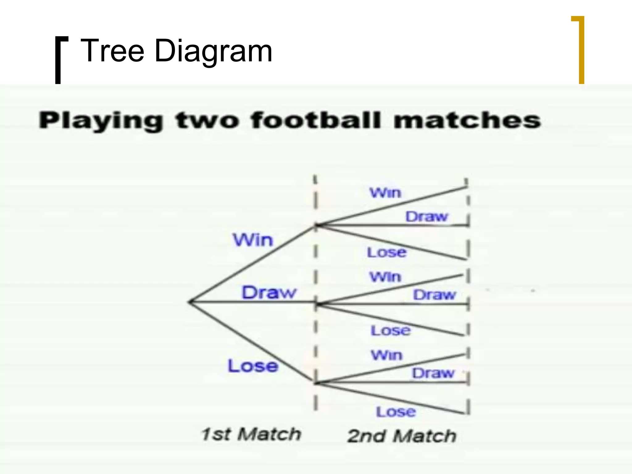 Tree Diagram
 
