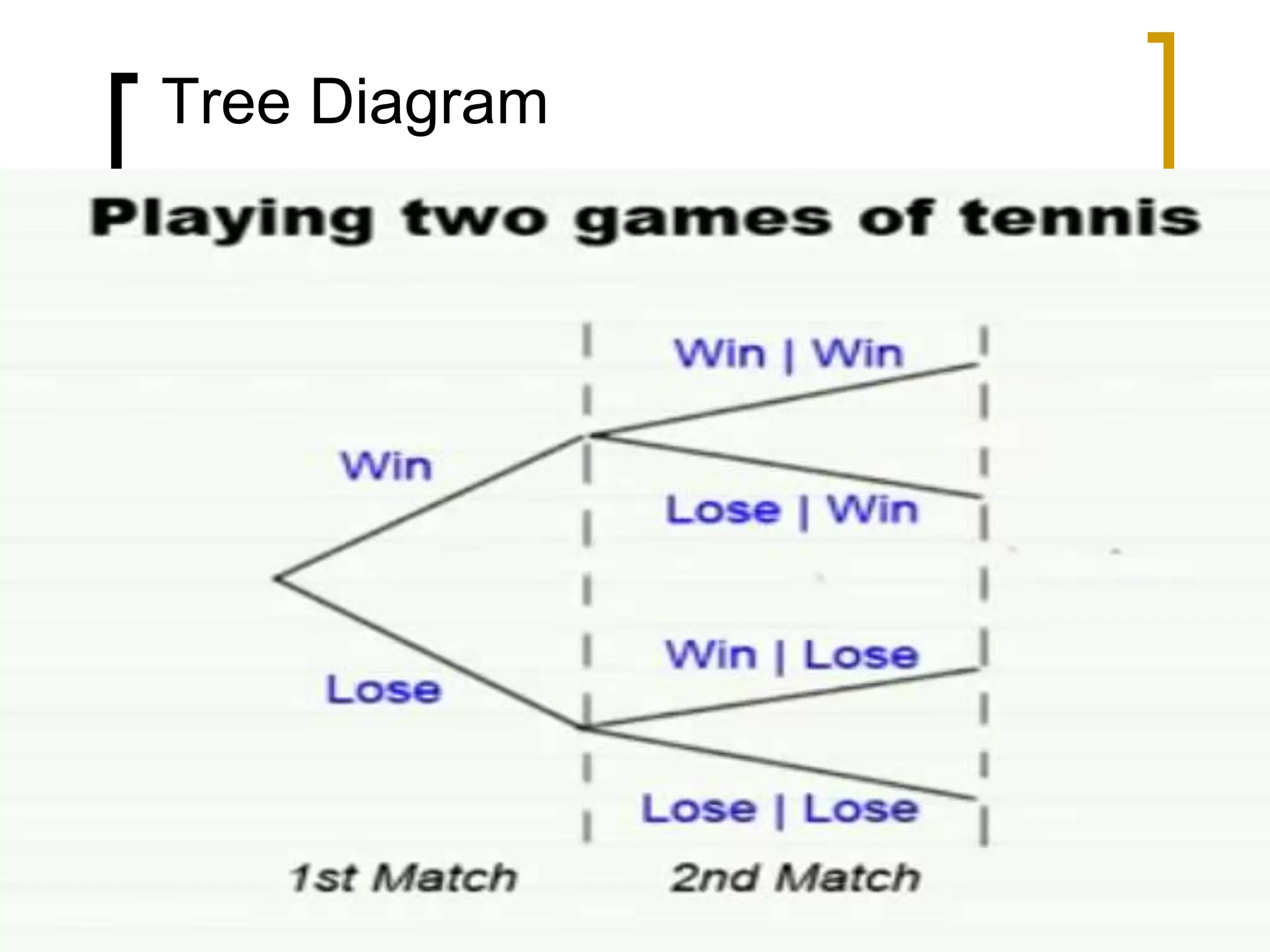 Tree Diagram
 