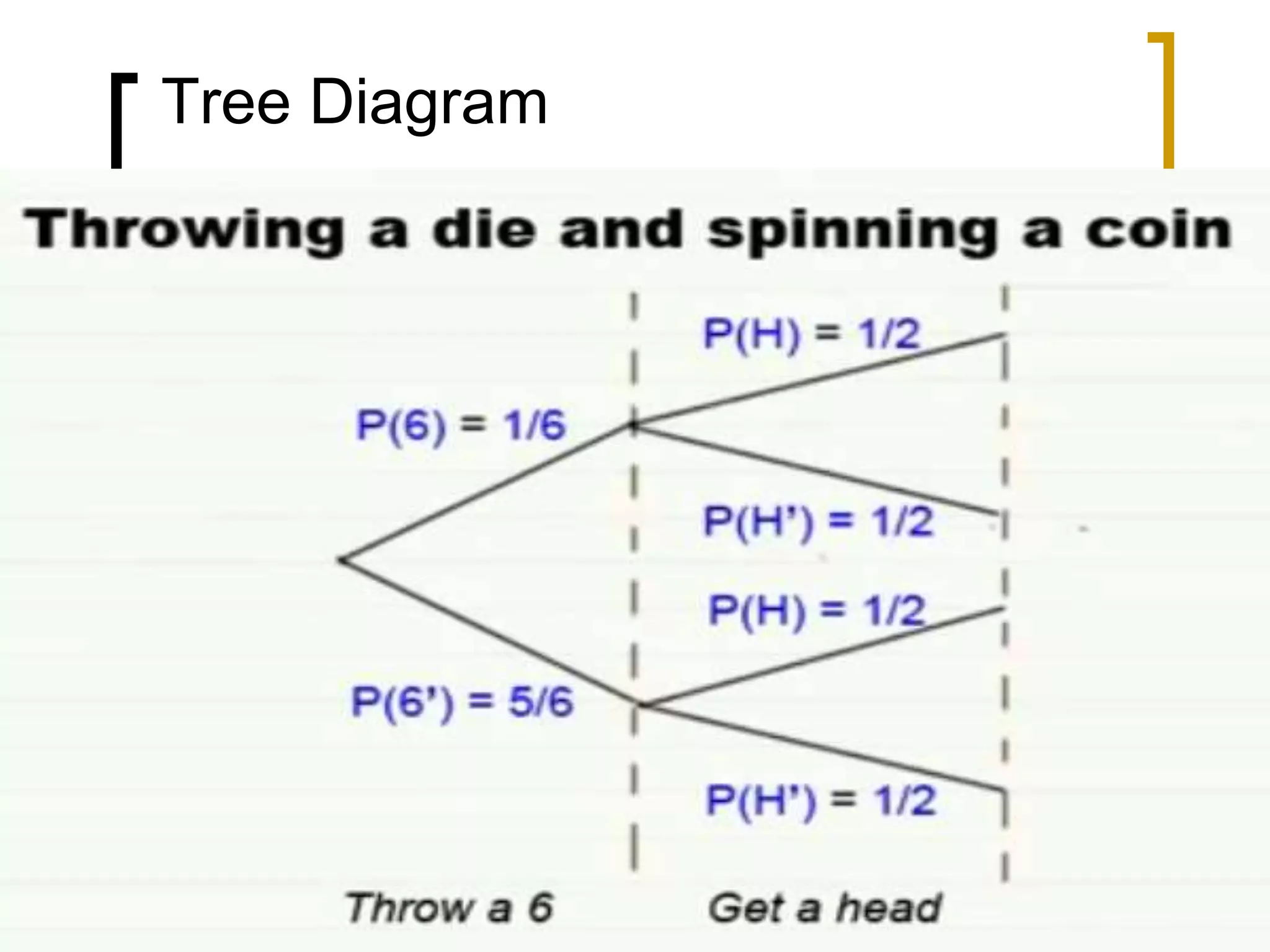 Tree Diagram
 