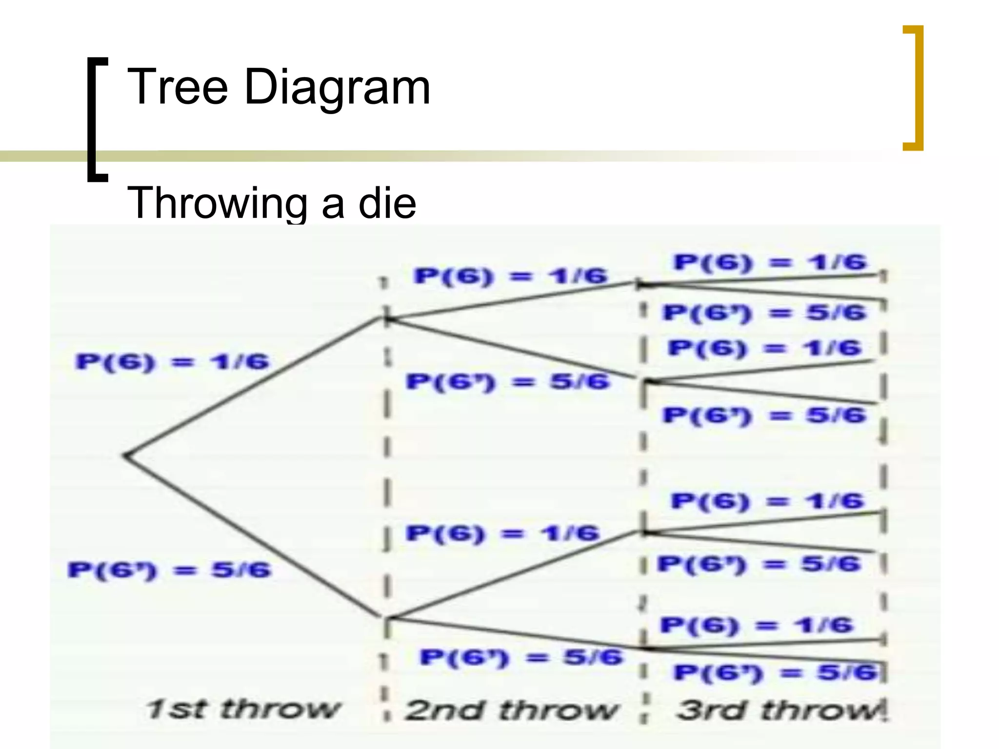 Tree Diagram
Throwing a die
 