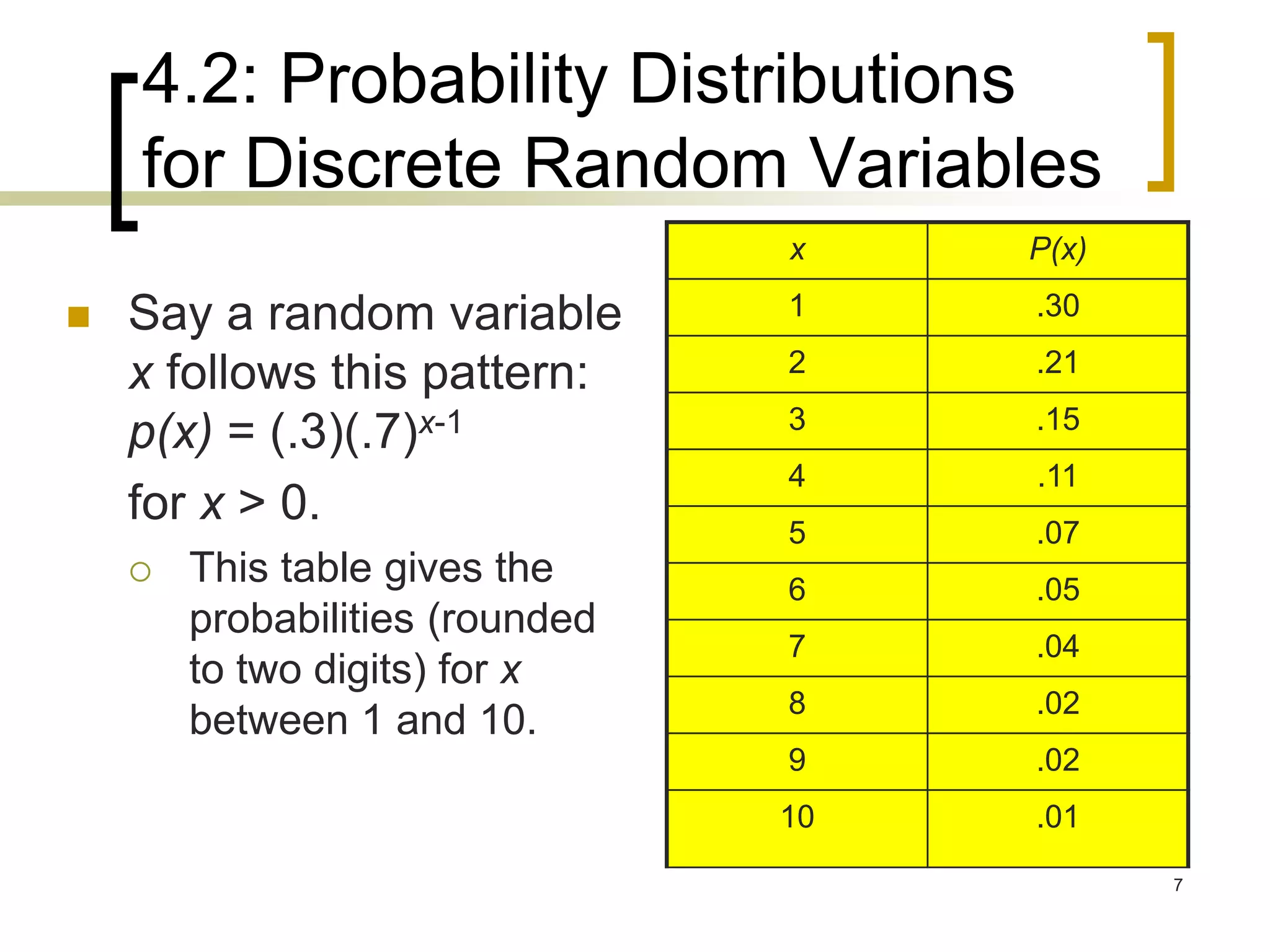 4.2: Probability Distributions
for Discrete Random Variables
 Say a random variable
x follows this pattern:
p(x) = (.3)(.7)x-1
for x > 0.
 This table gives the
probabilities (rounded
to two digits) for x
between 1 and 10.
x P(x)
1 .30
2 .21
3 .15
4 .11
5 .07
6 .05
7 .04
8 .02
9 .02
10 .01
7
 