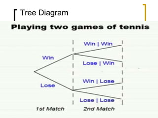 Tree Diagram
 