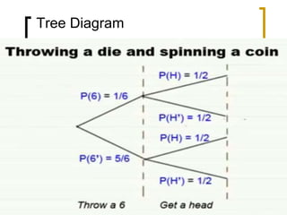 Tree Diagram
 