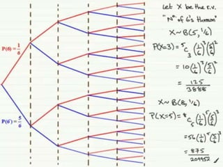 Random Variable Vs Distribution Visualization random variable and distribution | PPTX