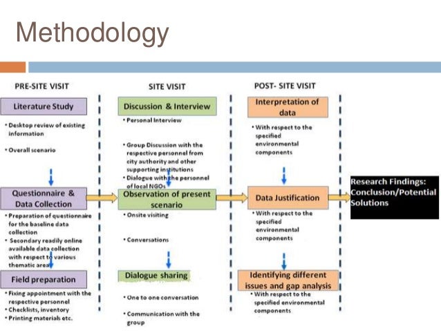 Blockchain Research Paper Blockchain Research Paper