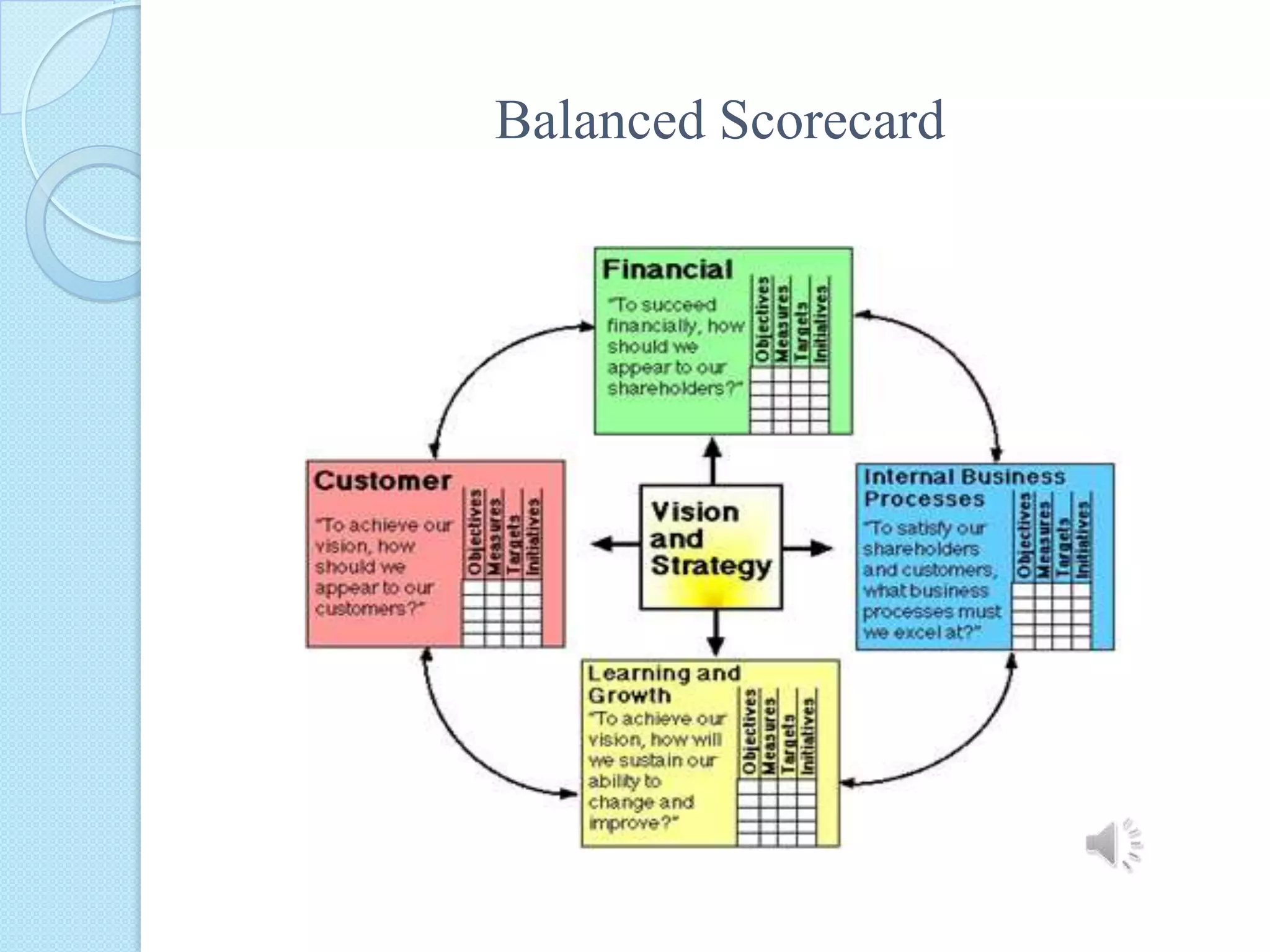 Balanced Scorecard