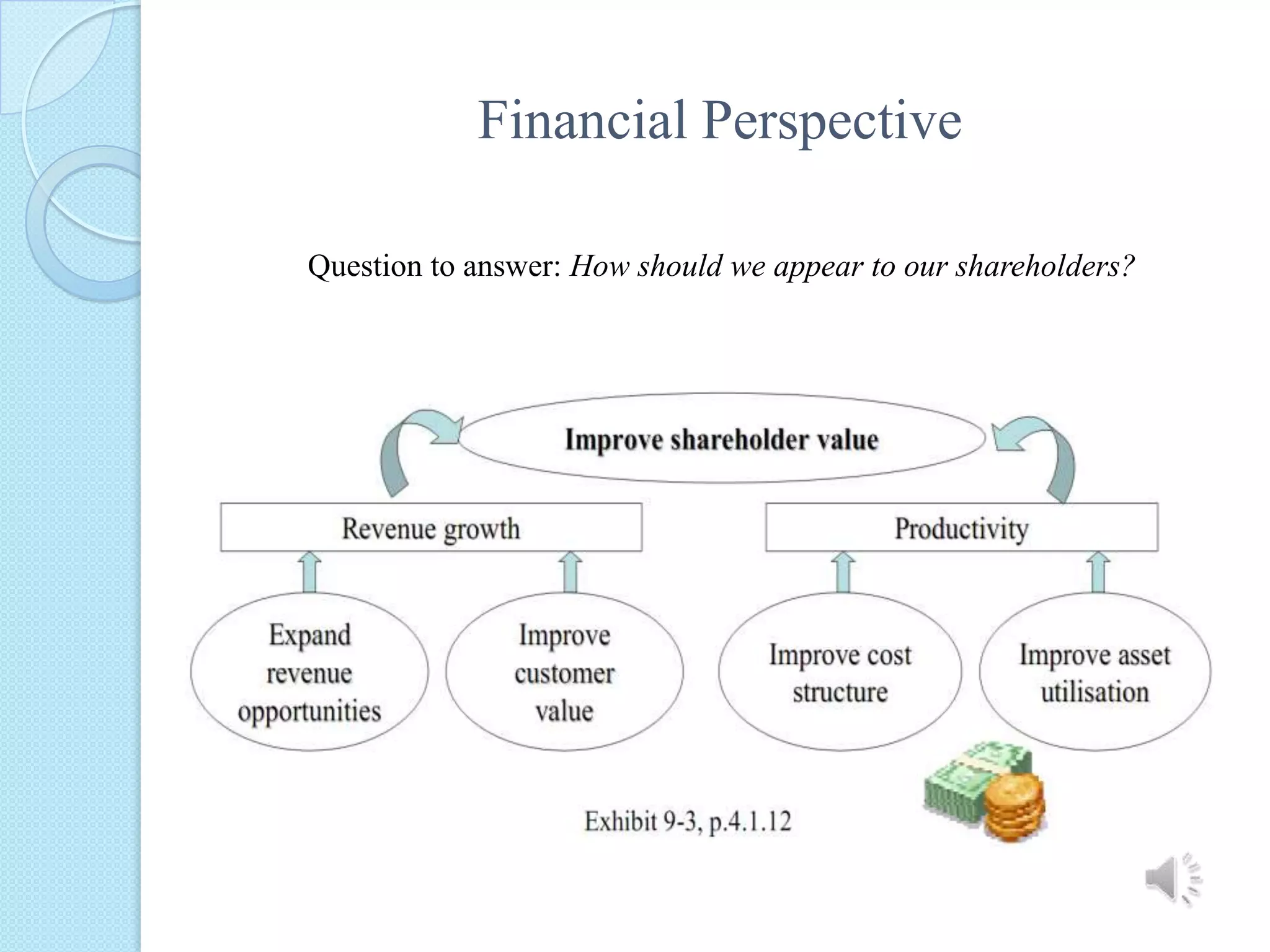 Financial PerspectiveQuestion to answer: How should we appear to our shareholders?