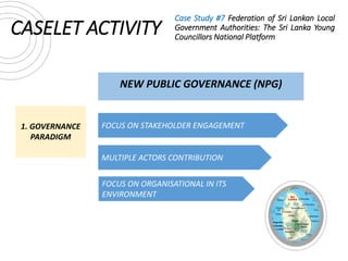 CASELET ACTIVITY
Case Study #7 Federation of Sri Lankan Local
Government Authorities: The Sri Lanka Young
Councillors Nati...