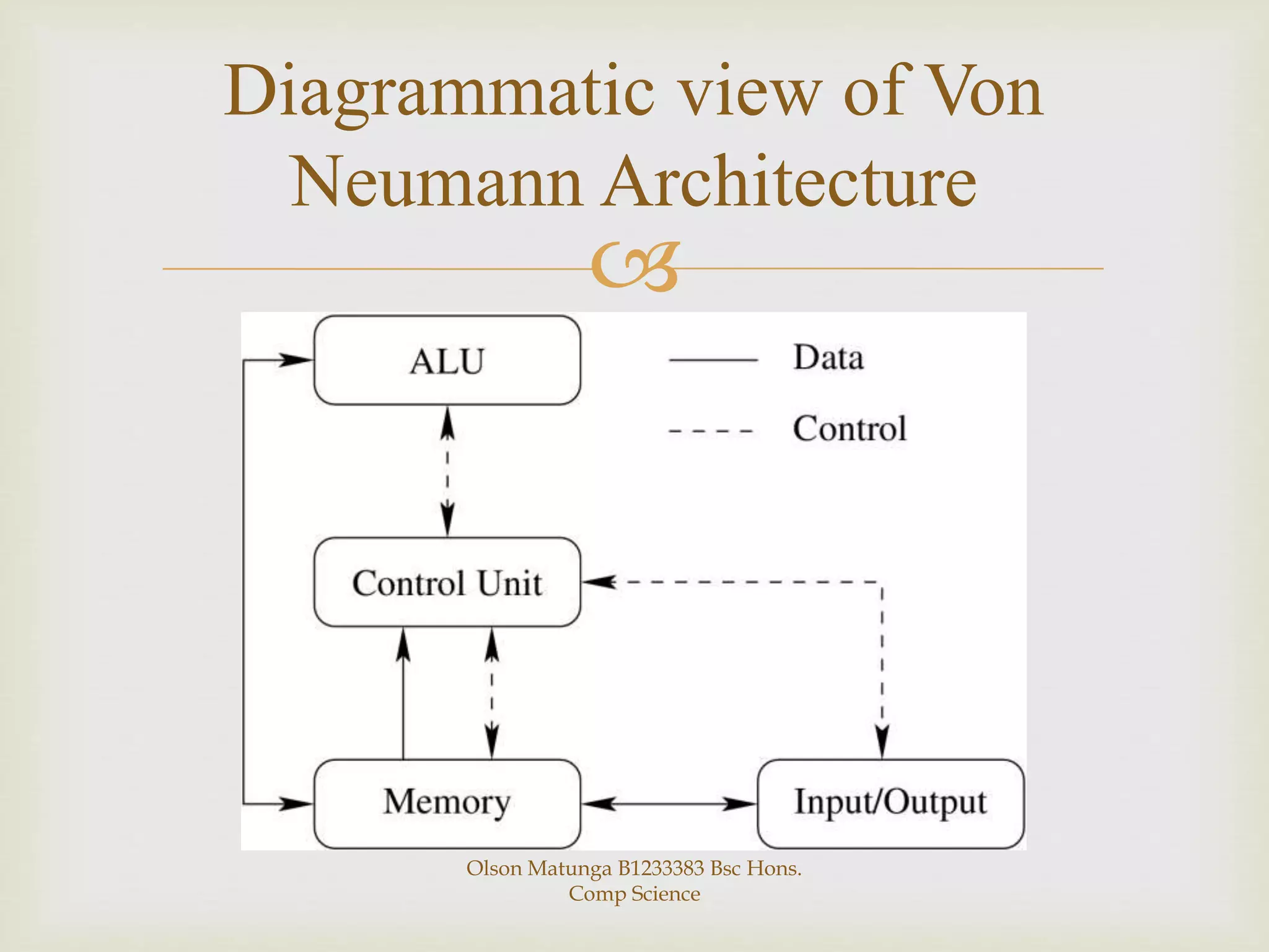 
Diagrammatic view of Von
Neumann Architecture
Olson Matunga B1233383 Bsc Hons.
Comp Science
 
