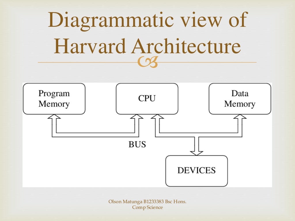 Von Neumann vs Harvard Architecture