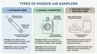 Comprehensive Air Sampling Techniques for Environmental and Health ...