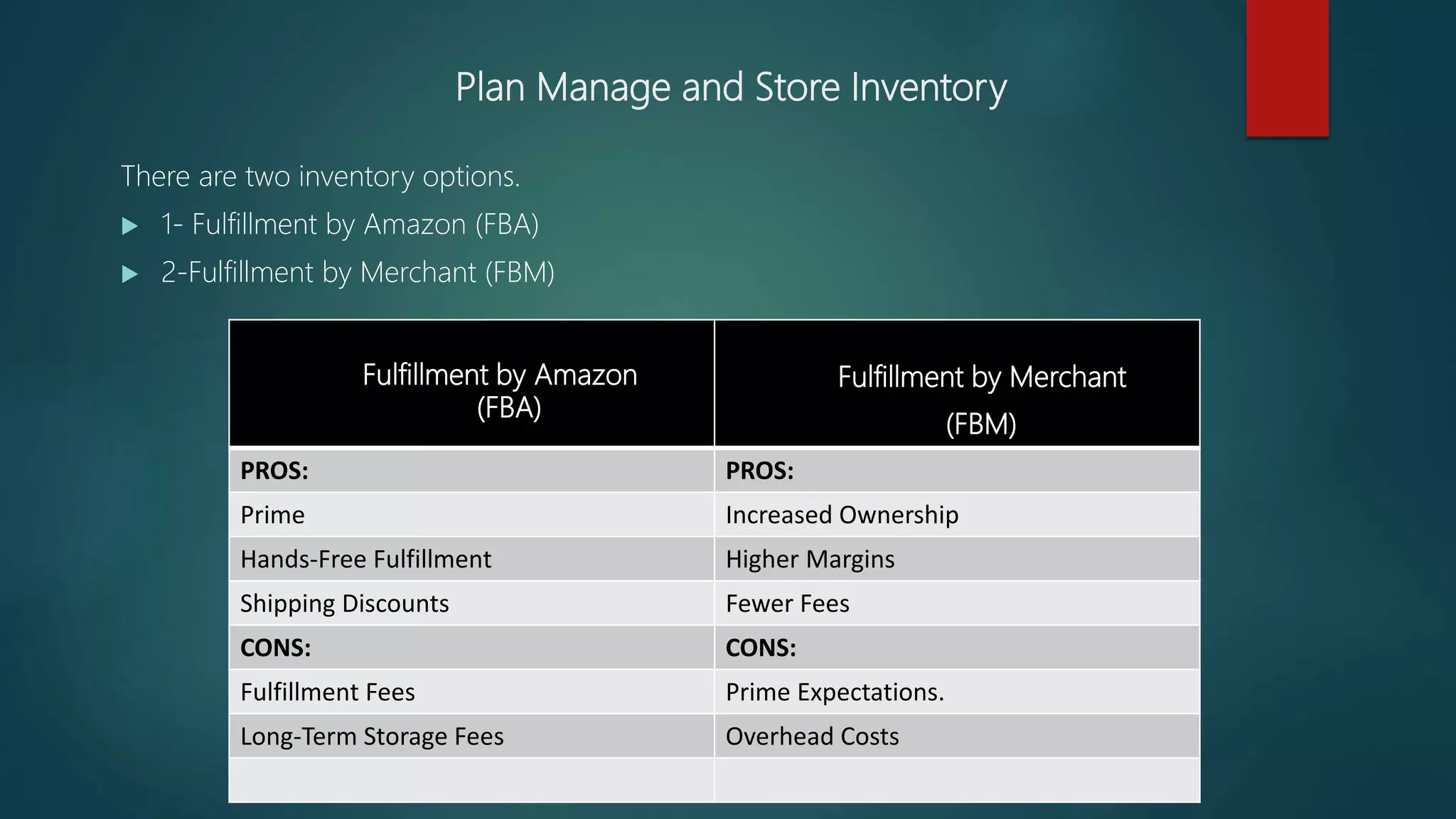 Plan Manage and Store Inventory
There are two inventory options.
 1- Fulfillment by Amazon (FBA)
 2-Fulfillment by Merchant (FBM)
Fulfillment by Amazon
(FBA)
Fulfillment by Merchant
(FBM)
PROS: PROS:
Prime Increased Ownership
Hands-Free Fulfillment Higher Margins
Shipping Discounts Fewer Fees
CONS: CONS:
Fulfillment Fees Prime Expectations.
Long-Term Storage Fees Overhead Costs
 