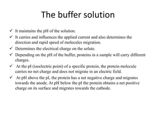 Pi Buffer Group 4 Analytical Chemistry-1.pptx