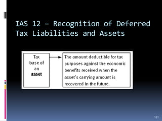 IAS 12 – Recognition of Deferred
Tax Liabilities and Assets
151
 