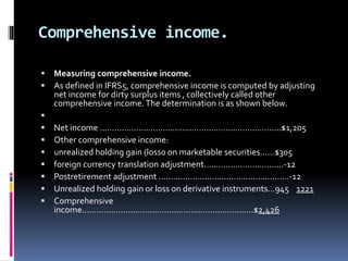 Comprehensive income.
 Measuring comprehensive income.
 As defined in IFRS5, comprehensive income is computed by adjusting
net income for dirty surplus items , collectively called other
comprehensive income.The determination is as shown below.

 Net income ………………………………………………………………...$1,205
 Other comprehensive income:
 unrealized holding gain (loss0 on marketable securities……$305
 foreign currency translation adjustment……………………………-12
 Postretirement adjustment ………………………………………………-12
 Unrealized holding gain or loss on derivative instruments…945 1221
 Comprehensive
income……………………………………………………………..$2,426
 