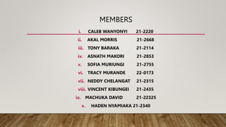 MEMBERS
i. CALEB WANYONYI 21-2220
ii. AKAL MORRIS 21-2668
iii. TONY BARAKA 21-2114
iv. ASNATH MAKORI 21-2853
v. SOFIA MURIUNGI 21-2755
vi. TRACY MURANDE 22-0173
vii. NEDDY CHELANGAT 21-2315
viii. VINCENT KIBUNGEI 21-2435
ix. MACHUKA DAVID 21-22325
x. HADEN NYAMIAKA 21-2340
 