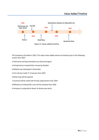 Poultry Farm Business Plan.docx