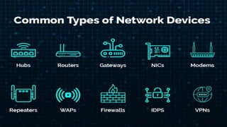 Group 4 [BSIT-1C] Computer Network (1).pptx