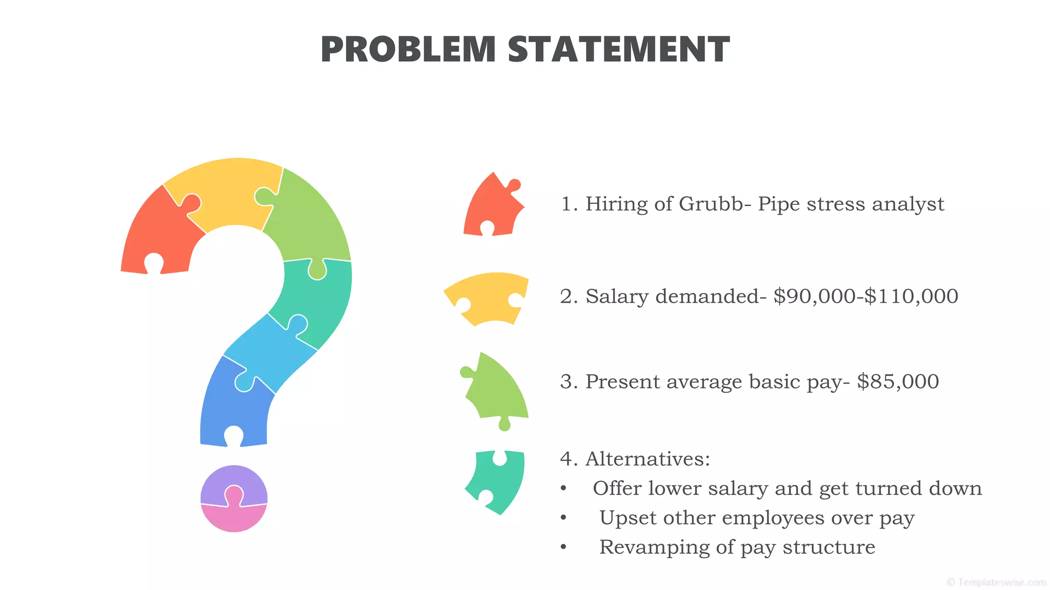 PROBLEM STATEMENT
1. Hiring of Grubb- Pipe stress analyst
2. Salary demanded- $90,000-$110,000
3. Present average basic pay- $85,000
4. Alternatives:
• Offer lower salary and get turned down
• Upset other employees over pay
• Revamping of pay structure
 