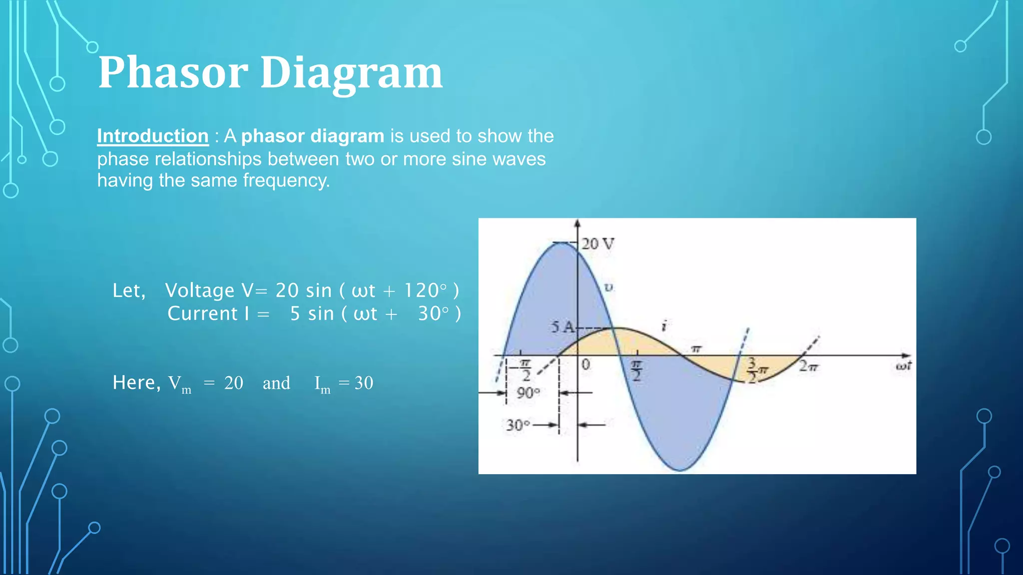 Phasor Diagram
Introduction : A phasor diagram is used to show the
phase relationships between two or more sine waves
having the same frequency.
Let, Voltage V= 20 sin ( ωt + 120 )
Current I = 5 sin ( ωt + 30 )
Here, Vm = 20 and Im = 30
 