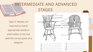 INTERMEDIATE AND ADVANCED
STAGES
Type 3: Testees are
required to match
appropriate words or
information in the text
with the correct parts of a
diagram.
 
