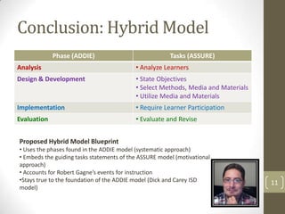 Conclusion: Hybrid Model
             Phase (ADDIE)                              Tasks (ASSURE)
Analysis                                   • Analyze Learners
Design & Development                       • State Objectives
                                           • Select Methods, Media and Materials
                                           • Utilize Media and Materials
Implementation                             • Require Learner Participation
Evaluation                                 • Evaluate and Revise


Proposed Hybrid Model Blueprint
• Uses the phases found in the ADDIE model (systematic approach)
• Embeds the guiding tasks statements of the ASSURE model (motivational
approach)
• Accounts for Robert Gagne’s events for instruction
•Stays true to the foundation of the ADDIE model (Dick and Carey ISD               11
model)
 